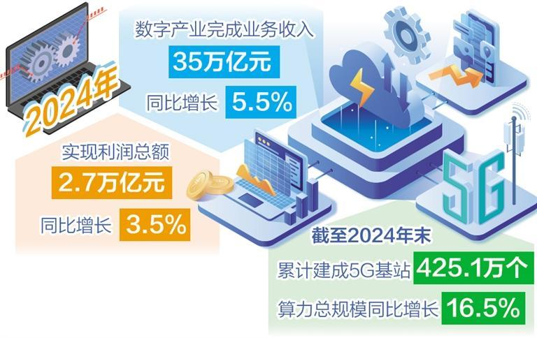 数字产业新动能持续积聚